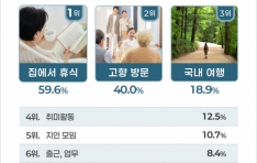 ���� 59.6% ���̹� �߼��� ������ ���١��� 2030�� ��ģô �ܼҸ� ���� �δ㡯