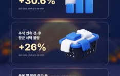 �߼� ������ ��Ź ���� ���� ��ŹƯ���� ��ȯ���� ���� ������ ���� �ָ�