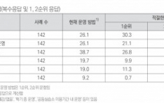 ���ɿ� ��������� ������ �б� �� ������������ � ���¿� ���� �䱸�� ��ǥ