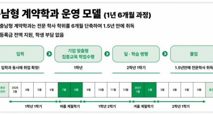 �������� �� ����� �ż���, �泲�� ��������� ����а� ���ø���