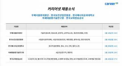 Ŀ�����, ��ü�����������ܡ��ѱ����ǻ����������ѱ��������������б������������ձ�����������ѱ�������۰��� ä�� �ҽ� ��ǥ