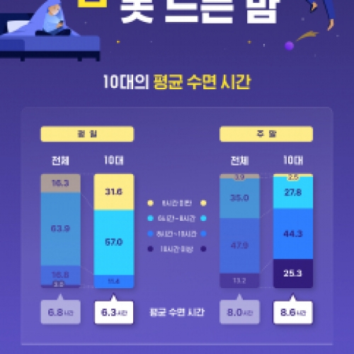 ���г���20�뿬����, ���� �ν� �� ���� ���� ��� ��ǥ